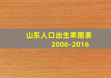 山东人口出生率图表 2006-2016